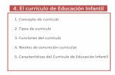 4. El currículo de Educación Infantildidacticaeducacioninfant.wikispaces.com/file/view/Ud4.+Curr..[1].pdf · 4. El currículo de Educación Infantil 1. Concepto de currículo 2.
