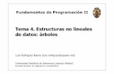 Tema 4. Estructuras no lineales de datos: árboles Pontificia de Salamanca (Campus Madrid) Luis Rodríguez Baena, Escuela Superior de Ingeniería y Arquitectura, 2012 4 Árboles Estructura