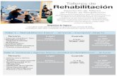 Talleres de Rehabilitación - intesahn.com · modulo rehabilitacion teoria 2 Created Date: 8/6/2015 10:35:11 AM ...