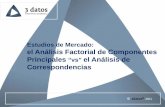 Estudios de Mercado: el Análisis Factorial de Componentes ...3datos.es/content/uploads/2011/04/AF-de-CP-vs-AC.pdf · ROTACIÓN de factores. ... Representación factorial de filas