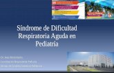 Síndrome de Dificultad Respiratoria Aguda en Pediatría€¦ ·  · 2017-11-22SDRAP Dificultad Respiratoria •Manifestaciones clínicas de dificultad para respirar. Insuficiencia