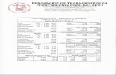 Tabla de Salarios y Beneficios Sociales del 01/06/2014 al … DE TRABAJADORES EN CONSTRUCCION CIVIL DEL PERU Reconocido Oficialmente el 23-08-1962 por Resolución Sub-Directorial NO