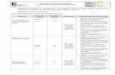 I-VET-06 GUIA DE ACEPTACIÓN Y RECHAZO DE …laboratoriotest.com/guiadeaceptacionyrechazodemuestr… ·  · 2016-11-11RECIPIENTE CONDICIONES DE RECEPCION Sangre (máximo 3 días