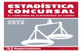 ESTADÍSTICA CONCURSAL - registradores.org · Estadística Concursal Anuario 2016 2 5. Los Concursos del Ciclo de la Construcción. 73 5.1. La construcción: perspectiva sectorial
