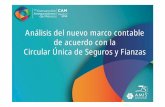 Análisis del nuevo marco contable de acuerdo con la Circular Única de Seguros y …€¦ ·  · 2015-05-13Otros y catastróficas Coaseguro Acreedores ... la utilidad esperada debido