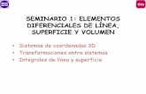 SEMINARIO 1: ELEMENTOS DIFERENCIALES DE …mudarra.cpd.uva.es/goya/Intranet/pages/programas/fisica2/2016-2017... · Tal cual se observa en la imagen, los vectores unitarios mutuamente