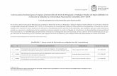 Lista de propuestas seleccionadas para financiacióninvestigacion.unal.edu.co/fileadmin/recursos/siun/convocatorias/... · 19 40879 Modelo de Anderson periódico en redes ópticas