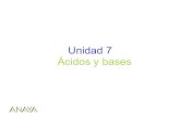 Unidad 7 Ácidos y bases - fyqcar | Blog de Física y Química … · 2012-02-24 · experimenta una disociación total o parcial en sus iones. Fracción de moléculas disociadas