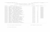 UNIVERSIDAD NACIONAL DE PIURA OFICINA … · 2018-04-08 · examen general de admision - abril 2018 . resultados en orden de mÉrito - examen general . ... 0100260 garcia garcia-selene