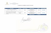 CUADRO DE COMPRAS AGOSTO DE 2017 - …coalianza.gob.hn/transparencia/sites/default/files/Informe de Pagos... · Compra de insumos para ejecución de recreovias en la Col. Peña ...