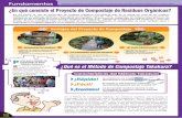Fundamentos Programa de Reducción de Residuos … · 2017-06-21 · En el Método de Compostaje Takakura, las sustancias orgánicas son sometidas al compostaje con los medios de