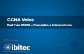 Dial Plan en CUCM - forumtech.net · @ 2012 Ibitec S.L. Todos los derechos reservados. 6 Flujo de Datos sin DNS (Continuación) Pasos para eliminar la utilización de DNS en CUCM:
