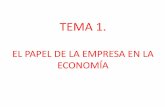 EL PAPEL DE LA EMPRESA EN LA ECONOMÍAiesvandelvira.com/wp-content/uploads/2014/09/1.-Presentación-Tema... · 1. ACTIVIDAD ECONÓMICA Y EMPRESA. El COSTE DE OPORTUNIDAD = aquello