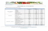 AVANCE AGROPECUARIO SEMANAL 20 … AGROPECUARIO SEMANAL 20 VALLE DE MEXICALI (INFORME AL 17 DE MAYO) CÉDULA DE CULTIVOS 2016-2017 CULTIVO HECTÁREAS PROGRAMADA SEMBRADA % OTOÑO -