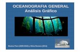 OCEANOGRAFIA GENERAL Análisis Gráfico - …oceanografia-gral-fis.at.fcen.uba.ar/TP1/analisis_grafico_2011.pdf · disuelto, nutrientes (foto de un CTD) Al principio, solo se medía