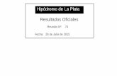 Hipódromo de La Plata Resultados Oficiales · melodia de arrabal (azul) 06 10 le chef - z 5 57 57 arias octavio f. tawqeet (usa) - gourmandise cavallaro orlando r. 1 1/2 cuerpos