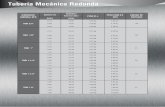 Tubería Mecánica Redonda - Armearme.com.co/wp-content/uploads/2016/01/Tuberia... · y x t De Di Tubería Mecánica Redonda TUBERÍA MECÁNICA NORMA DE FABRICACIÓN: Arme produce