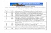MODALIDADES DE PRESENTACIÓN DE TRABAJOSsam-conamet2016.congresos.unc.edu.ar/files/Modalidades-de... · Metalurgia extractiva y de ... 2773 oral Aspectos de la Formación de Polvo