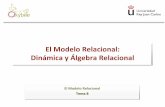 El Modelo Relacional: Dinámica y Álgebra RelacionalDBD... · 001 Bases de Datos Español Ra-ma 003 Diseño de BD Español Ra-ma Código Título Idioma Nombre_e Nombre_e Dirección
