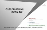 Merco Empresas y Lideres - Jorvexjorvex.com/wp-content/uploads/2014/08/RANKING-2014... · 41º 44º supermercados peruanos 5.178 26º 45º cementos pacasmayo 5.174 76º 46º 3m 5.153