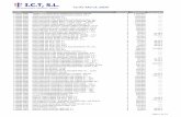 Tarifa Merck 2009 - ICT, SL - Material de laboratorio · Tarifa Merck 2009 Página 1 de 215 Código Descripción Unid./caja. Precio (1X) Precio (caja) ... 1.00073.0480 MERCKOPLATE