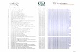 Springer Link Títulos Online ISSN URLinnovacioneducativa.imss.gob.mx/imss_conricyt/pdf/springer/Springer... · 1/21 Springer Link Títulos Online ISSN URL 1 Abdominal Radiology 2366-0058
