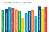 Informe Anual 2016 del FMI - imf.org · ¿Cómo puede el FMI ayudar a los países a mejorar sus ingresos públicos? ¿Cuál es la función del FMI en el sistema monetario internacional?