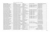 DIRECTORIO INSTITUCIONAL AL 31-MAR-2014 …fiscalia.gob.ec/files/LOTAIP AC/Directorio_mar-14.pdf · ALARCON FLORES MARICRUZ LORENA FISCALIA PROVINCIAL DE BOLIVAR SECRETARIO DE FISCALES