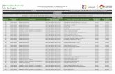 RELACIÓN DE PERMISOS OTORGADOS POR LA …cancun.gob.mx/transparencia/files/2015/03/PERMISOS-2017-ENE-MAR... · 2017 enero-marzo permiso de operaciÓn direcciÓn general de ecologÍa