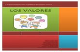 LOS VALORES - BLOG WALDO – Formando … · valores y los asumen como pautas de conducta en su día a día. ... Un cuadro esquema de valor versus actitud es el siguiente: ... su
