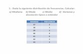 a) Mediana b) Moda c) Media d) Varianza y desviación ...fidelmafca.weebly.com/uploads/4/0/4/7/4047781/__estadistica_2_.pdf · Con base en esta tabla, ... En este caso la respuesta