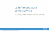 La infraestructura como servicio - Dell EMC Mexico · La combinación de las tecnologías de EMC y Cisco, junto con VMware, son las mejores en su clase y están preintegradas, comprobadas