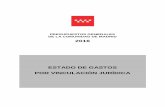 PRESUPUESTOS GENERALES DE LA … GENERALES DE LA COMUNIDAD DE MADRID 2016 ESTADO DE GASTOS SECCIÓN : 01 ASAMBLEA DE MADRID PROGRAMA : 911N ACTIVIDAD LEGISLATIVA ( Euros ) ORGÁNICA