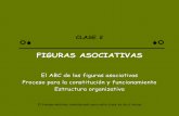 FIGURAS ASOCIATIVAS - sagarpa.mxsagarpa.mx/desarrolloRural/Lists/Mujeres/Gua del Facilitador... · S Sociedades de Producción Rural (SPR): ... S Protocolizar su Acta Constitutiva