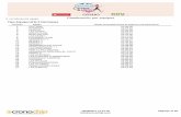 Carrera Mujer Gijón 2017 - Amazon Simple Storage … · Carrera Mujer Gijón 2017 Clasificación por equipos 3 corredoras por equipo Tipo Equipo: (01) 3 Hermanas Posición Equipo
