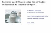 Factores que influyen sobre los atributos sensoriales de ...repositorio.educacionsuperior.gob.ec/bitstream/28000/4908/2/Anexo... · Definición de yogurt ... Ott et al (2000) Ej: