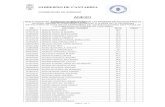 CONSEJERÍA DE SANIDAD - Web de Servicios del …servicios.scsalud.es/extranet/Docs/rrhh/OEP/2007/Categorias/400... · gobierno de cantabria consejerÍa de sanidad página 2 de 71