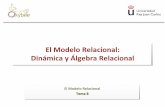 El#Modelo#Relacional:## Dinámica#y#Álgebra#Relacional# · PDF fileDinámica#y#Álgebra#Relacional# El#Modelo#Relacional# ... Algebra#Relacional# ... 001 Bases de Datos