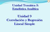Unidad 9 Correlación y Regresión Lineal Simple · Análisis de Correlación ... la próxima clase. Análisis de Correlación ... Yi Y Xi X R El numerador se denomina suma de productos