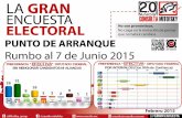 LA GRAN ENCUESTA ELECTORAL - …portalanterior.ine.mx/archivos2/portal/Elecciones/PEF/2014-2015/... · 1,000 ciudadanos con credencial para votar distribuidos en todo el país. P.