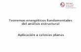 Resumen de los teoremas energéticos fundamentales … energetico… · Primer teorema de Castigliano ... (3) Trabajo Virtual de todos los esfuerzos interiores N ... Fuerzas y momentos