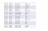 Número DNI Cognoms Nom col·legiat 17.06709.3 …ca.codigi.cat/upload/apartat/cens-abril-2018.pdf · 17.02299.3 40308325c anglada mirabent maria nuria ... 17.05956.6 40534191a anguila