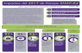 Impactos del 2017 de Kansas SNAP-Ed - he.k-state.edu · 34% de los participantes auto identificados como hispanos La programación de SNAP-Ed es coordinada y ofrecida por ... Sandy