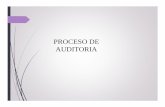 PROCESO DE AUDITORIA - …auditor2006.comunidadcoomeva.com/blog/uploads/5... · NIA 200 –Objetivos globales del auditor independiente y ... NIA 330 –Respuestas del auditor a los