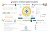 Sistema de Comunicación Institucional - … · Sistema de Comunicación Institucional Política de Comunicación Manuales del proceso de comunicación Ruta del Sistema Lista de chequeo