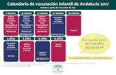 CALENDARIO DE VACUNACIONES DE ANDALUCIAok · Calendario de vacunación infantil de Andalucía 2017 Nacidos a partir del 1 de enero de 2017 Difteria Tétanos Tos Ferina Polio Haemophilus