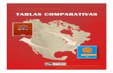 Tabla Comparativa VI SCIAN México 2002-CMAP 1994 … comparativas... · 93 Actividades del Gobierno y de organismos internacionales y ... 1 La construcción de cualquier tabla comparativa