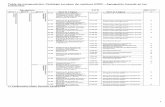 Tabla de transposición: Catálogo europeo de residuos … · artificiales. 07.02.03 Disolventes, líquidos de limpieza y licores madre organohalogenados X 07.03 Residuos de la FFDU