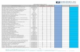 URGENCIAS 2017 - merieuxnutrisciences.com · Detección de avellana (URGENTE) Detección de cacahuete (URGENTE) Detección de huevo (ovoalbúmina) URGENCIAS 2017 DESCRIPCIÓN. ÁREA.