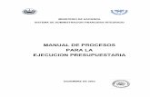 Manual de Procesos para la Ejecución Presupuestaria …track.unodc.org/LegalLibrary/LegalResources/El Salvador/Laws/El... · MINISTERIO DE HACIENDA Manual de Procesos para la Ejecución